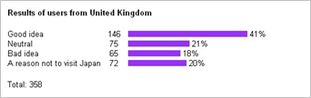 UK UK