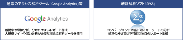 アクセス解析サービス