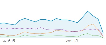 201301_201407_jp_device