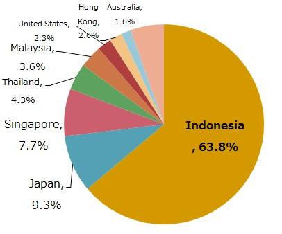 圧倒的なドラえもん人気 インドネシア 海外向けwebマーケティングのエクスポート ジャパン