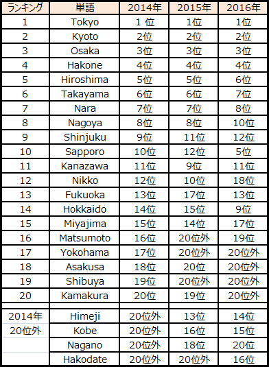Chart_1