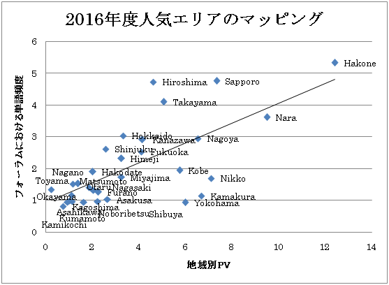 Chart_2