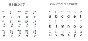 プレスリリース 視覚障碍と外国語に同時対応した商品パッケージを開発 海外向けwebマーケティングのエクスポート ジャパン プレスリリース 視覚障碍と外国語に同時対応した商品パッケージを開発 海外向けwebマーケティングのエクスポート ジャパン