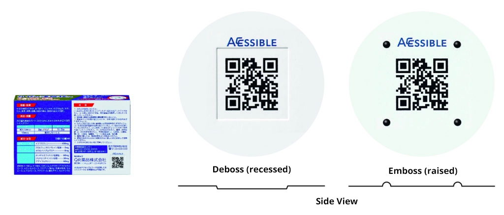 Explanation of the specifications that allow touch of sense to recognize the Accessible Code by debossing (concave) and embossing (convex)