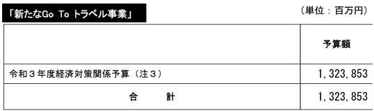 「新たなGo To トラベル事業」(令和4年度観光庁関係予算決定概要p.2より)