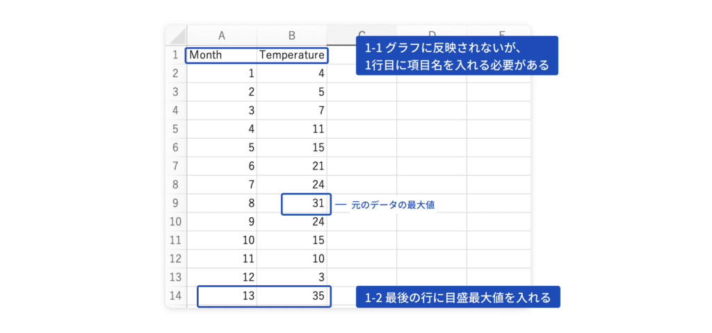 棒グラフの作成ステップ1