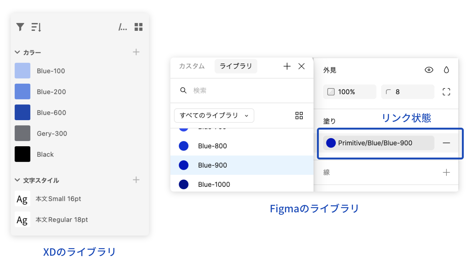 XDとfigmaのライブラリー機能のスクリーンショット