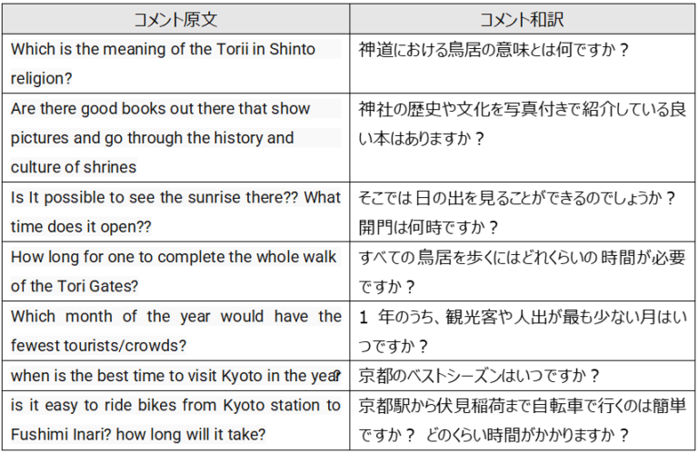 コメントの一部抜粋。神道における鳥居の意味とは何ですか？など7コメント。