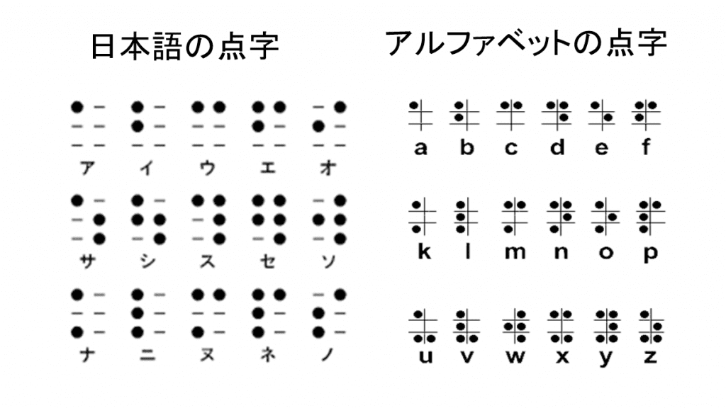 日本語の点字とアルファベットの点字