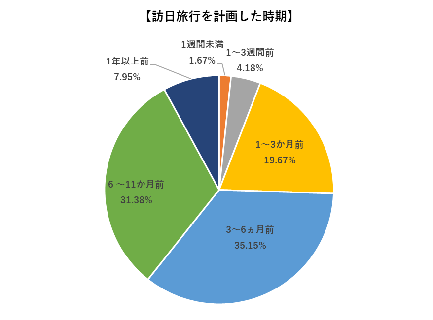 (参考:2019年ジャパンガイドユーザーアンケート調査)