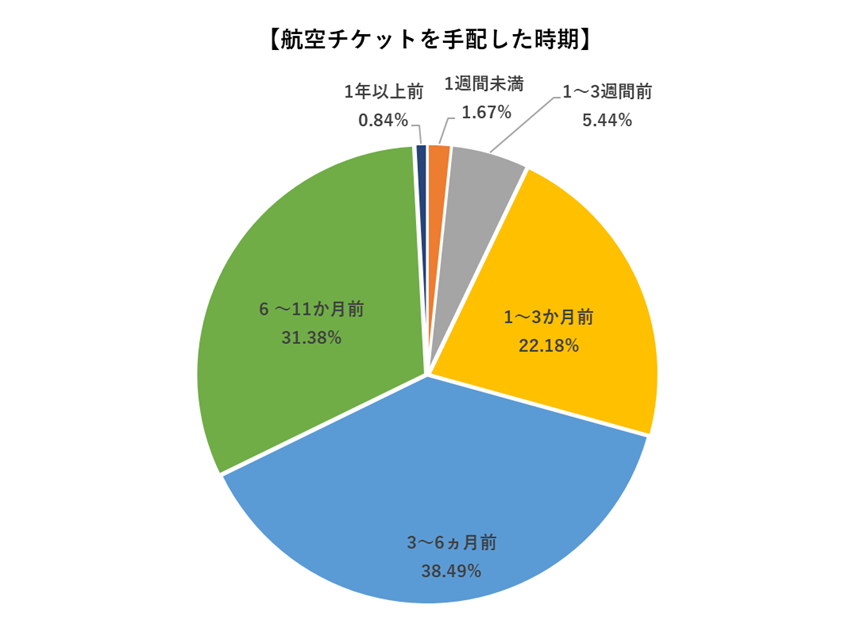 (参考：2019年ジャパンガイドユーザーアンケート調査)