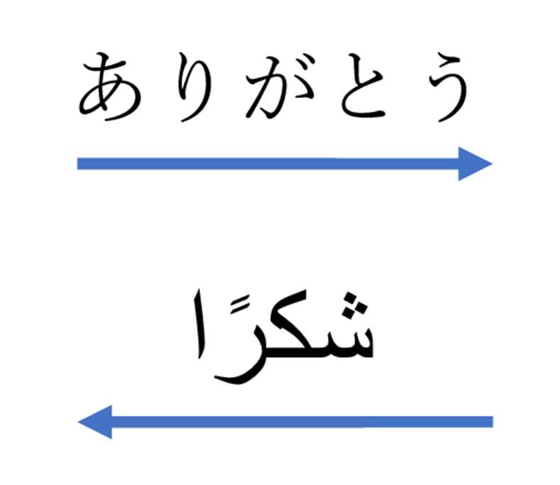 アラビア語の例