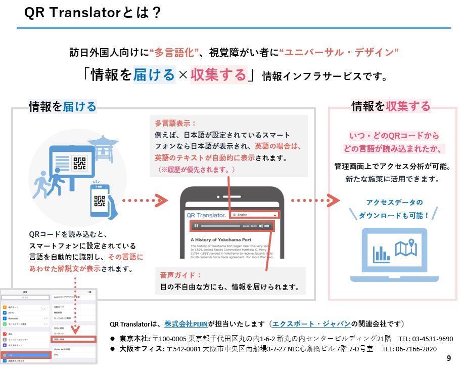 QR Translatorとは?(p.9)