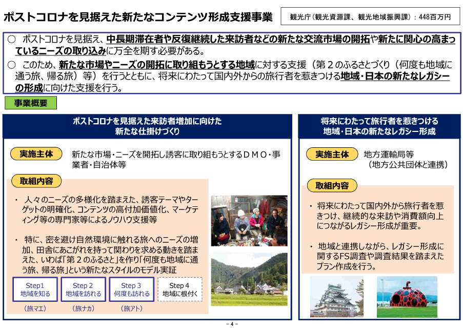 「ポストコロナを見据えた新たなコンテンツ形成支援事業」
(令和4年度観光庁関係予算決定概要p.4より)