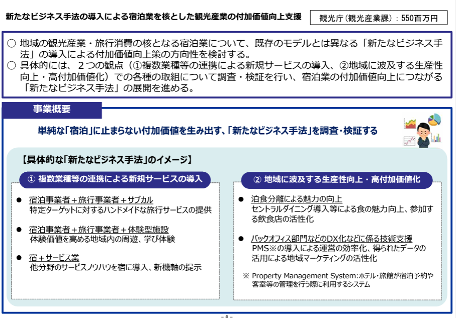 「新たなビジネス手法の導入による宿泊業を核とした観光産業の付加価値向上支援」
(令和4年度観光庁関係予算決定概要p.8より)